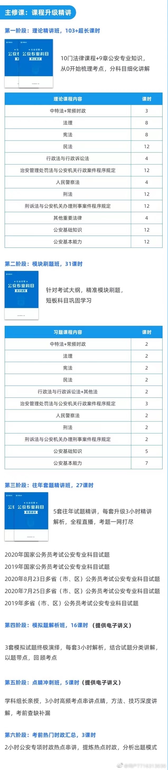 2022广东省考公安专业科目领航班